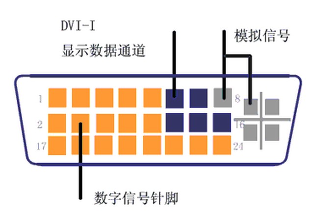 液晶显示器中DVI-I是什么 全福编程网