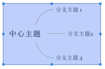 XMind智能截图方法教程