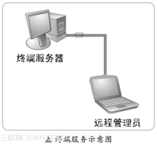 详解远程桌面入侵实战    全福编程网