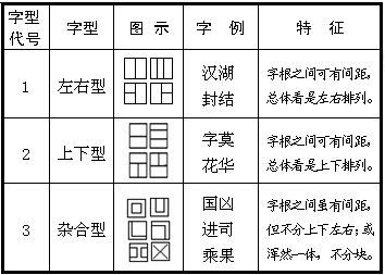五笔汉字结构左右型、上下型、杂合型 全福编程网
