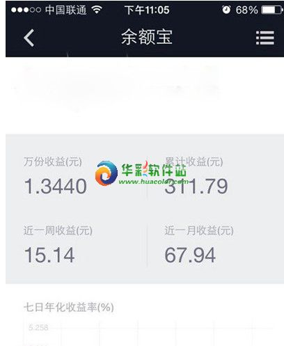 余额宝安全吗? 全福编程网