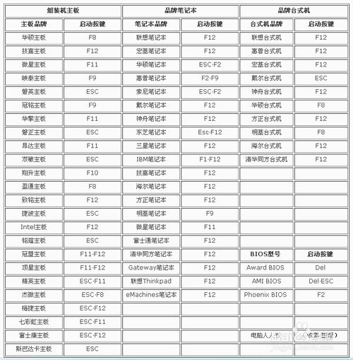 安装操作系统：[8]双系统共享C盘