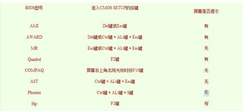 设置BIOS实现U盘装系统 全福编程网