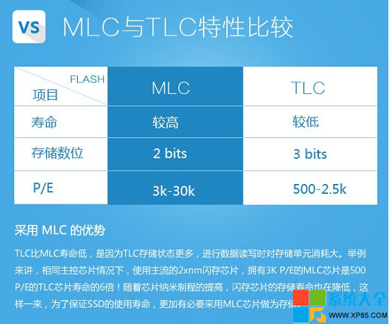 固态硬盘怎么选 固态硬盘那种好 如何买到好的固态硬盘 系统之家