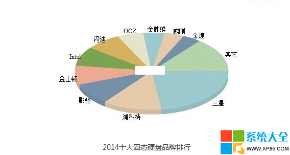 固态硬盘怎么选 固态硬盘那种好 如何买到好的固态硬盘 系统之家