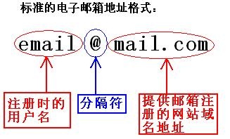 邮箱格式怎么写？电子邮箱格式书写规范