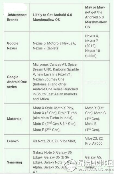 哪些手机可升级android6.0 全福编程网