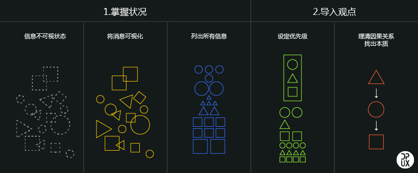 3个实战之术帮你快速提高设计效率！ 全福编程网