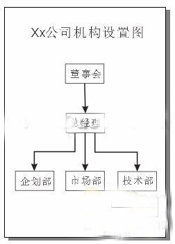 CorelDRAW绘制流程图详解教程   全福编程网