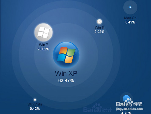 xp系统停止服务怎么办? 全福编程网