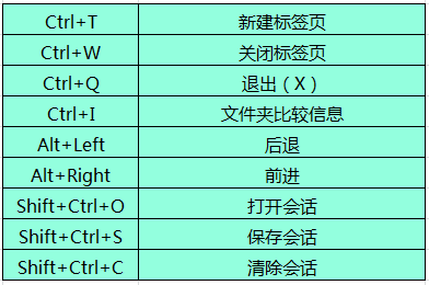 Beyond Compare常用快捷键有哪些？ 全福编程网