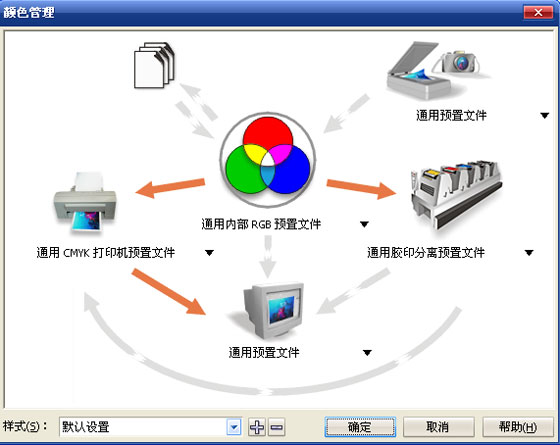 coreldraw12偏色的解决方法