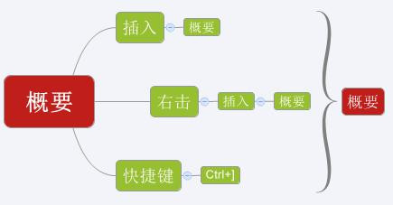 怎么在Xmind中使用概要？如何在Xmind中使用概要？