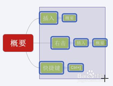 怎么在Xmind中使用概要？如何在Xmind中使用概要？