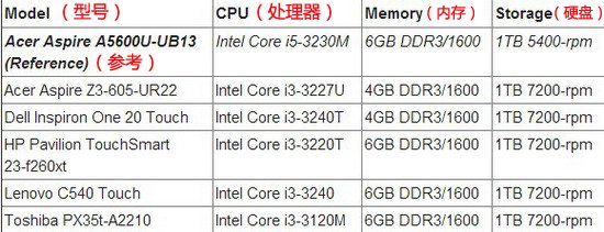 5大最适合学生的低价一体电脑 使用更舒适