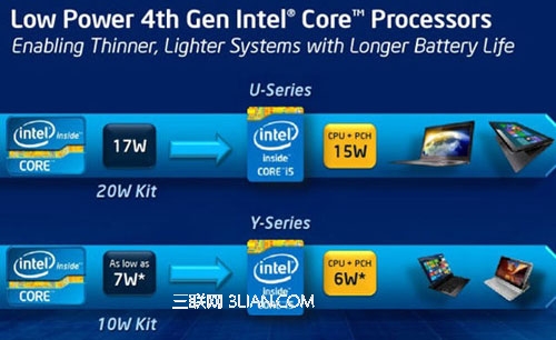 Haswell