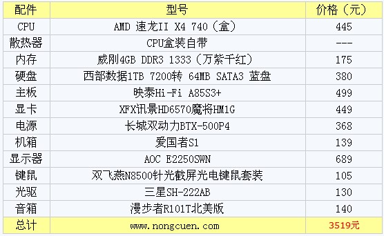 3519元高性价比AMD四核独显电脑配置单 全福编程网