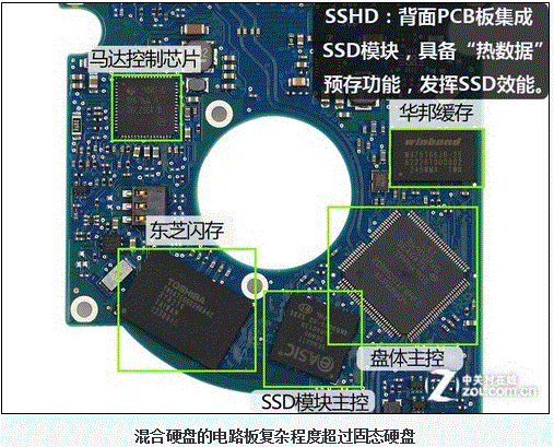 笔记本使用的混合硬盘SSHD 全福编程网
