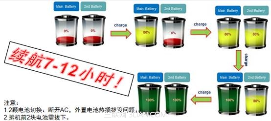 k2450双电池充电规则 全福编程网