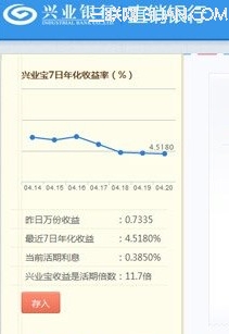 兴业宝和余额宝哪个好 全福编程网