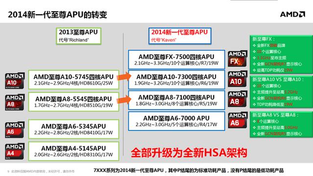 全新APU移动版解析 全福编程网