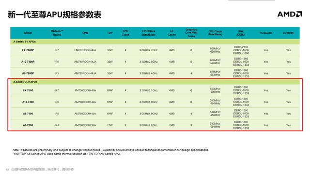 全新APU移动版解析 依旧会是英特尔的配角