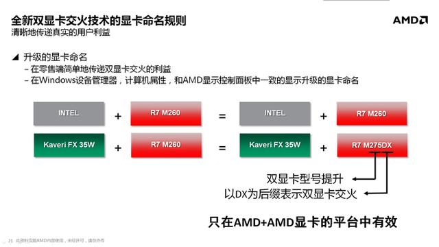 全新APU移动版解析 依旧会是英特尔的配角