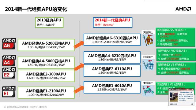 全新APU移动版解析 依旧会是英特尔的配角