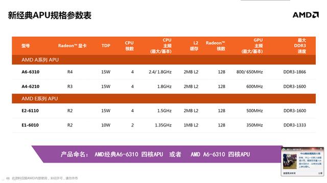 全新APU移动版解析 依旧会是英特尔的配角