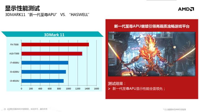 全新APU移动版解析 依旧会是英特尔的配角