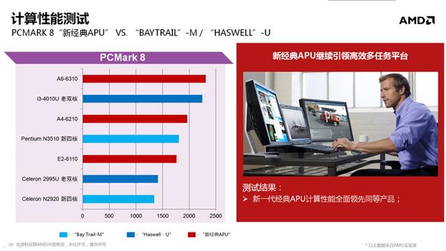全新APU移动版解析 依旧会是英特尔的配角