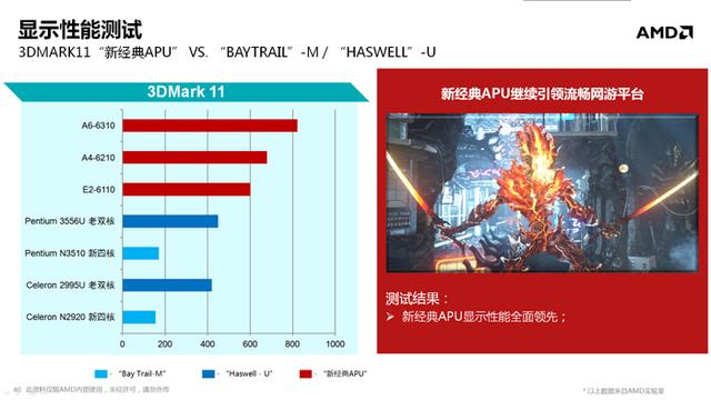 全新APU移动版解析 依旧会是英特尔的配角