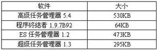 Android安卓4大任务管理器横评 全福编程网教程