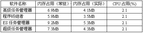      方便好用