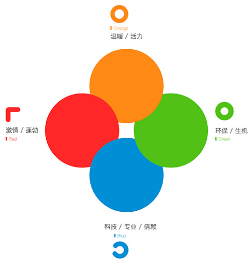 58品牌升级背后的设计故事