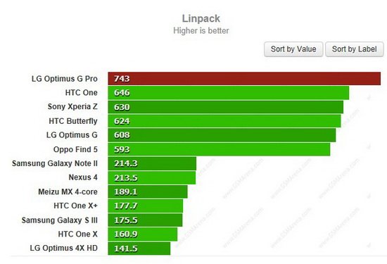 LG Optimus G Pro对比三星Galaxy Note 2