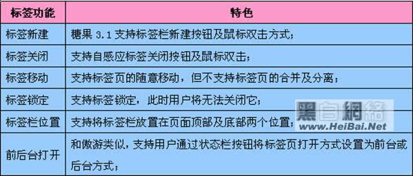 糖果浏览器使用方法大集合