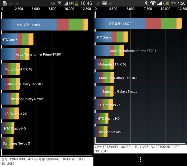 HTC One对比三星GALAXY S4评测