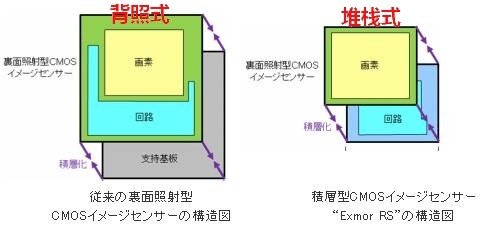 HTC One对比三星GALAXY S4评测