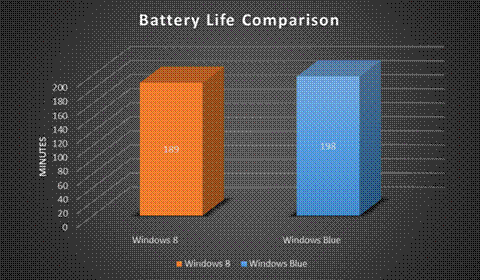 7 hidden gems in Windows Blue 