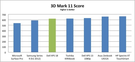戴尔XPS 18深度评测 配18寸大屏幕效果出色