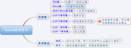 Xmind常用快捷键介绍与使用方法