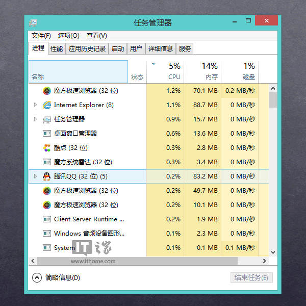 闪拍Win7/Win8.1任务管理器 全福编程网