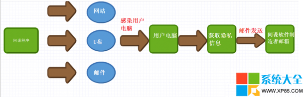 如何判断是否中间谍软件？ 全福编程网