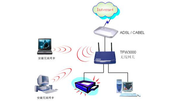 wifi和wlan有什么区别 全福编程网