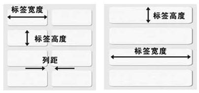 PosLabel条码打印软件标签纸页面设置方法 全福编程网