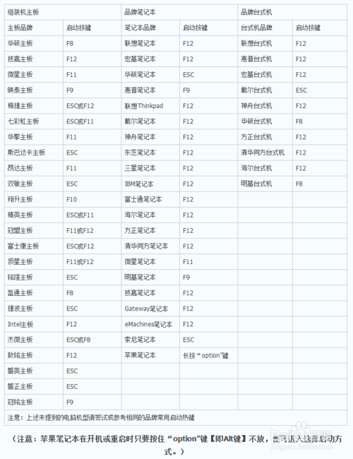 电脑如何进入BIOS，设置U盘启动