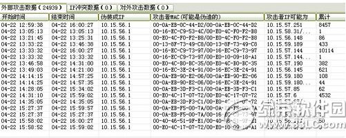 arp断网攻击怎么办 arp断网攻击解决办法11