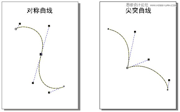 CorelDRAW解析贝塞尔工具使用技巧,PS教程,思缘教程网