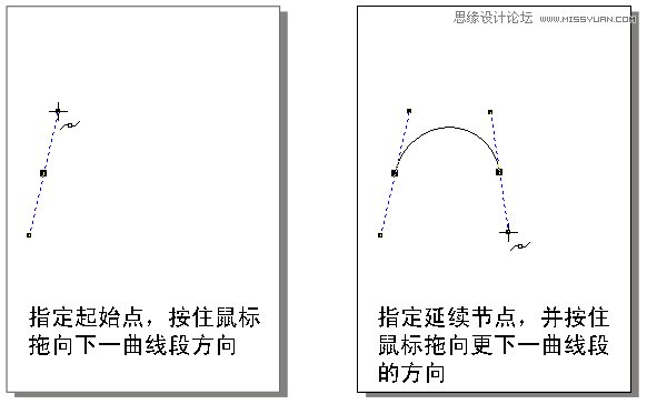 CorelDRAW解析贝塞尔工具使用技巧,PS教程,思缘教程网